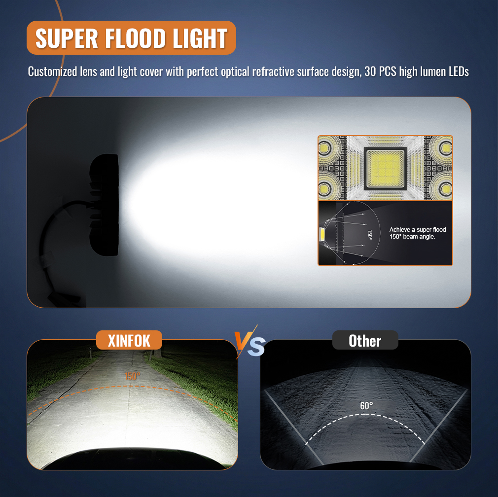 LED Pod Work Light 12V 24V Flo – Outdoor Camping Jeep Bewertung und Preis