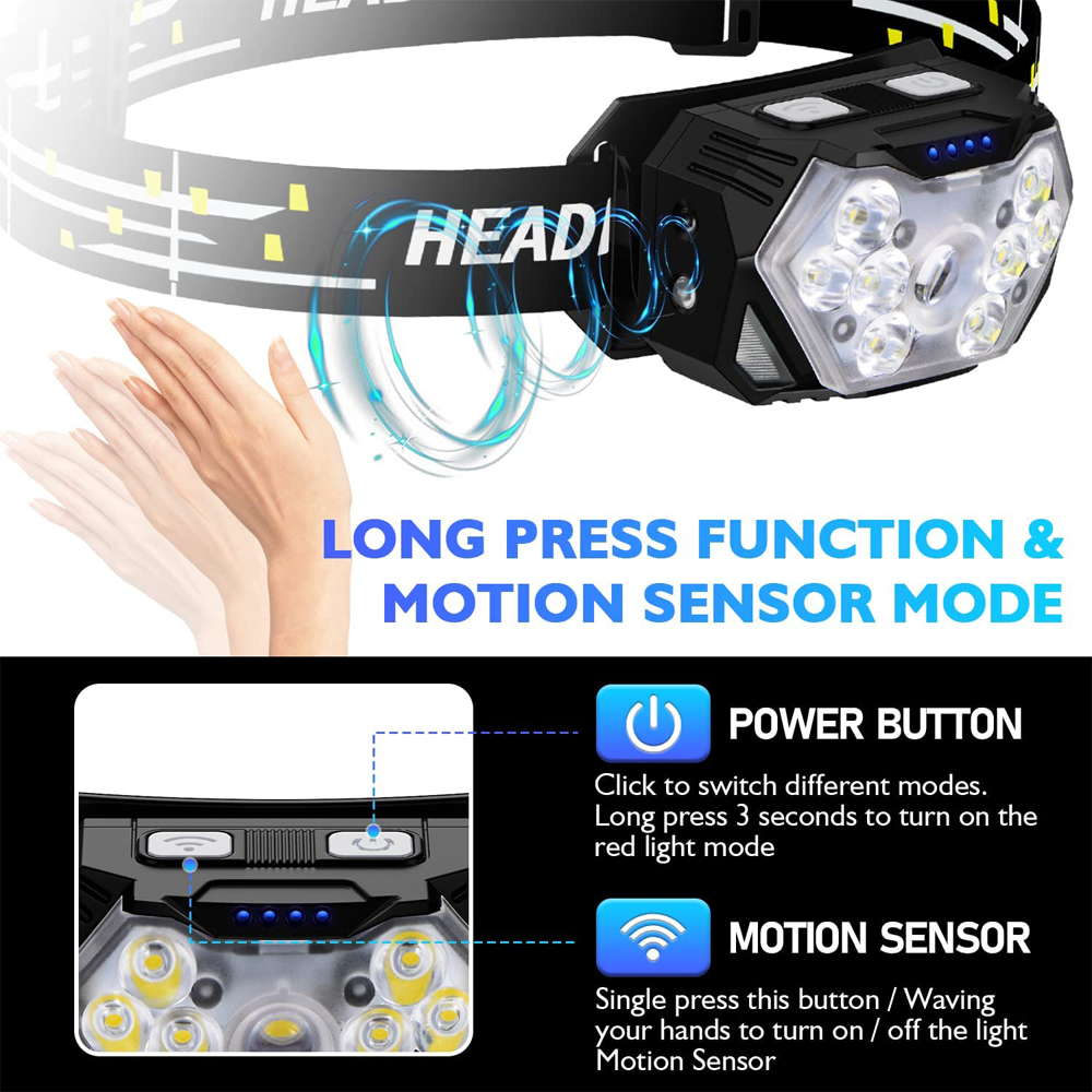 Waterproof LED Head Torch Type – Outdoor Camping Jobs Bewertung und Preis