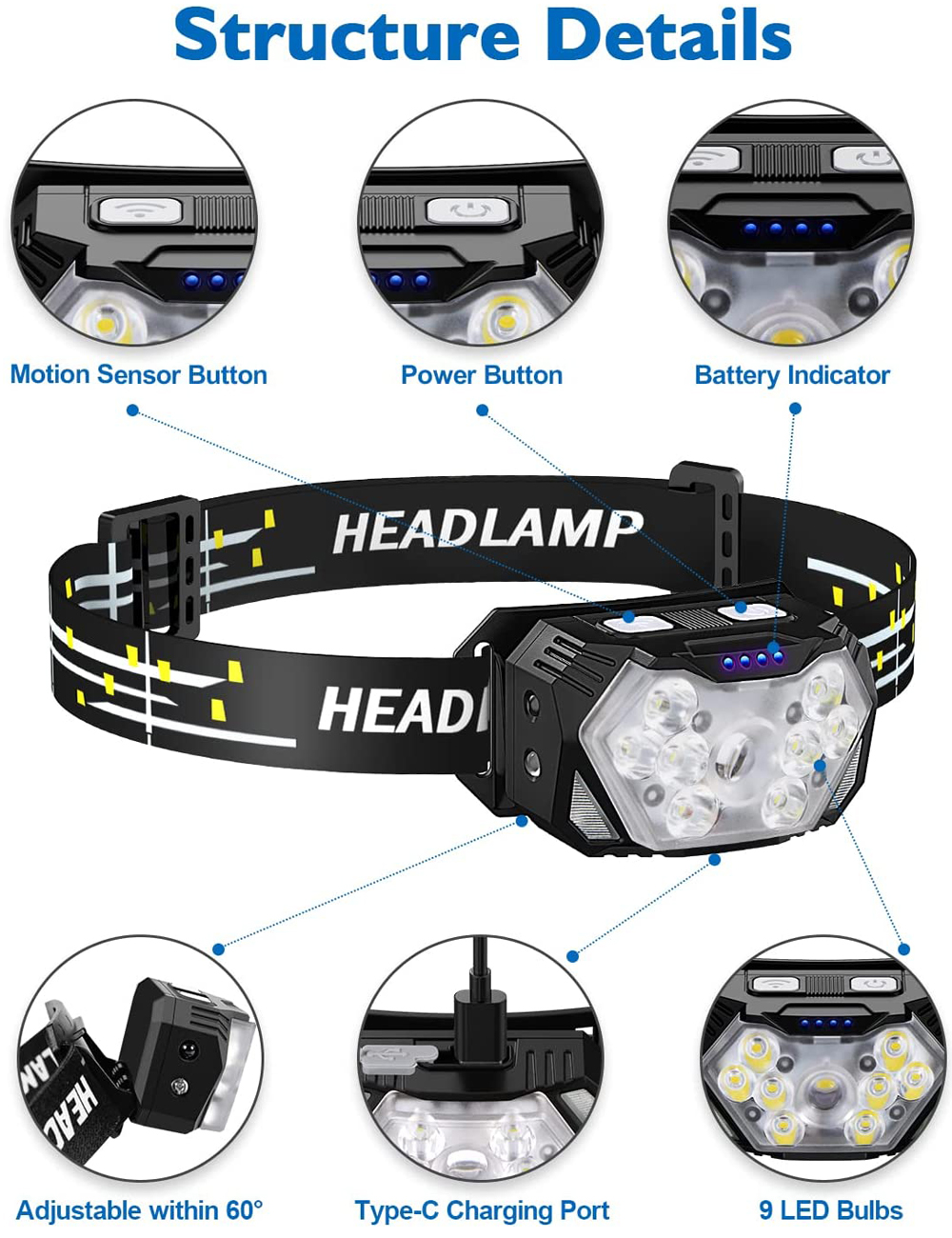 Waterproof LED Head Torch Type – Outdoor Camping Jobs Bewertung und Preis