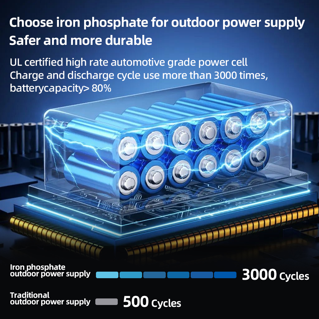 200W Portable Power Station 22 – Outdoor Camping Kit Bewertung und Preis