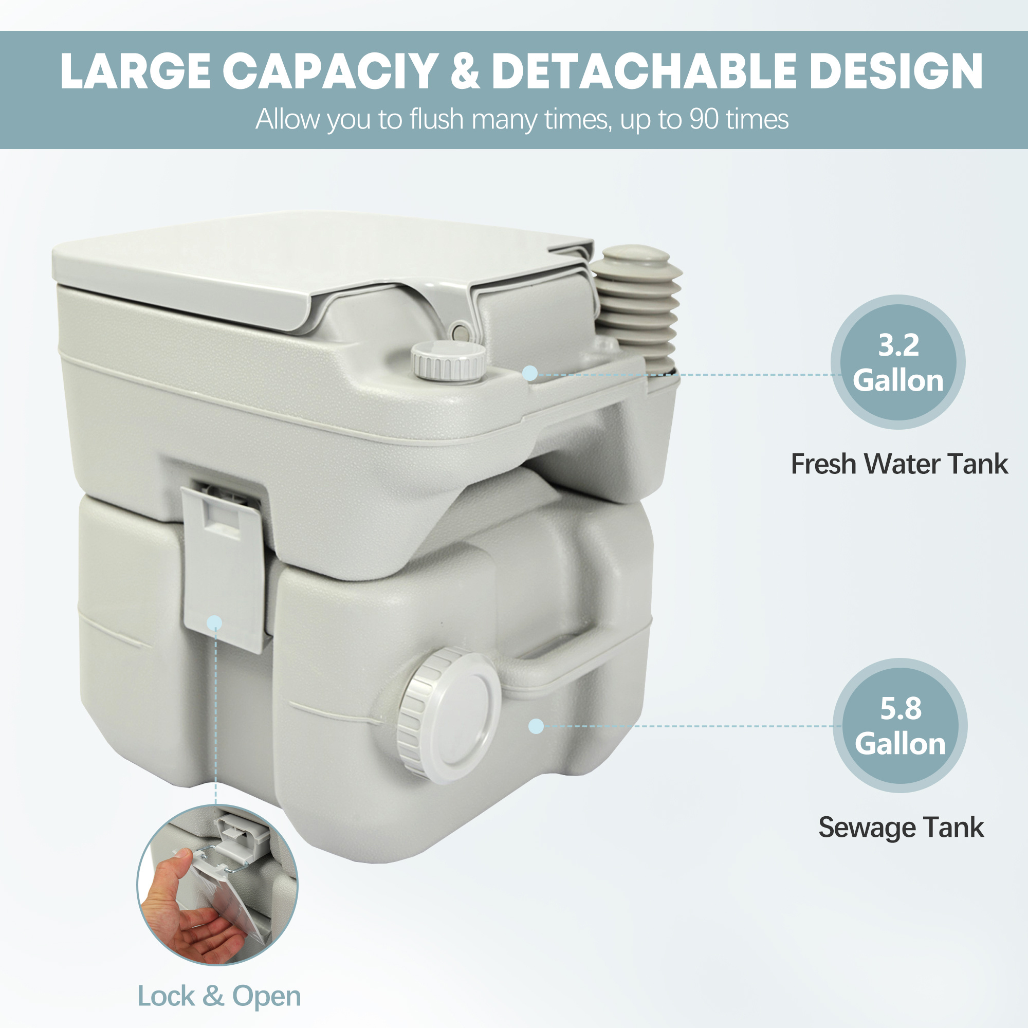5.3 Gallon Separate-able Splas – Outdoor Camping Toilet Bewertung und Preis